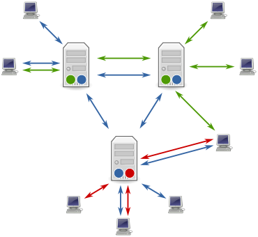 File:Usenet-23423525234.png