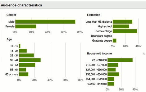 File:Rsz-google-chart.png