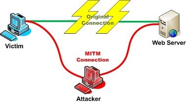 File:MITM.jpg