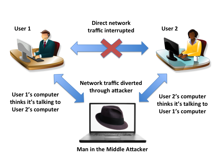 File:Mitm.png