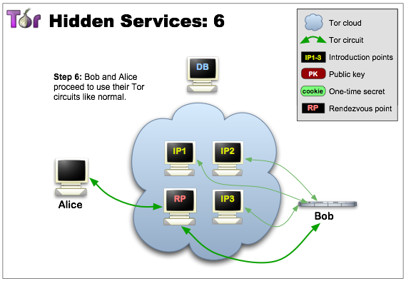 File:Tor Onion Service Connection Success.png