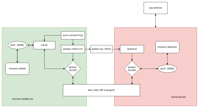 File:Monerod isolation setup.png