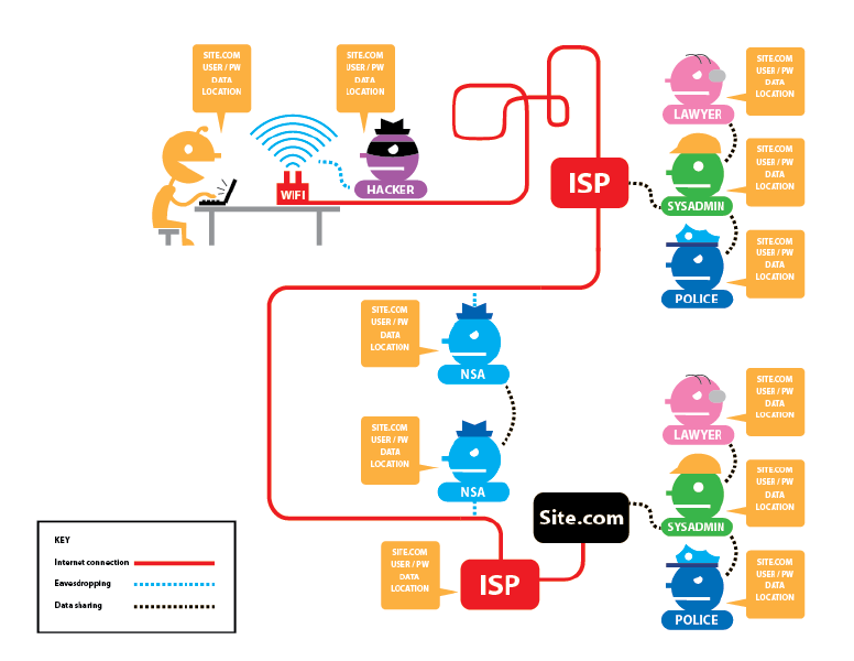 File:Without-tor-https.png
