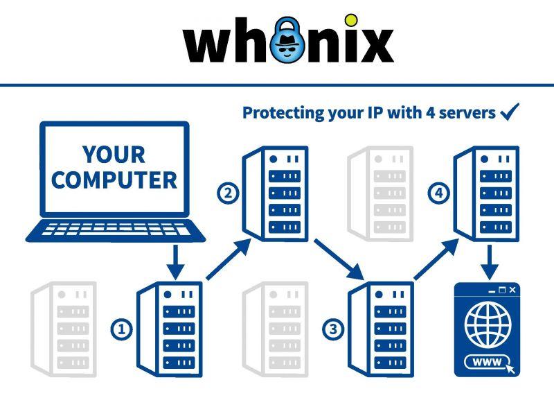 File:Whonix-4x-tor.jpg